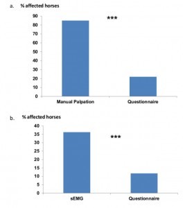 Questionnaire vs manual palpation